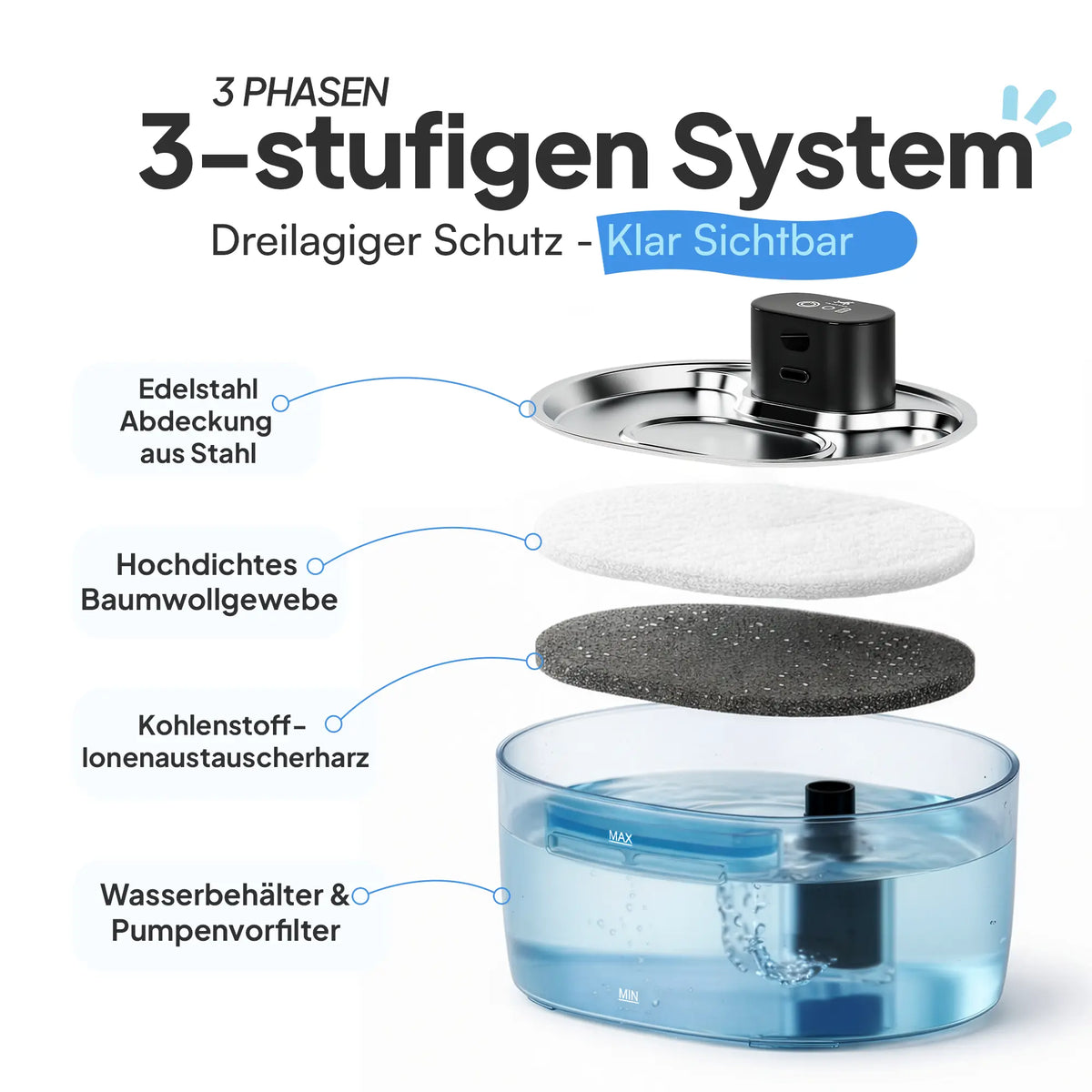 Pawruna Katzenbrunnen kabellos – mit Bewegungsmelder & Edelstahl-Schale Pawruna
