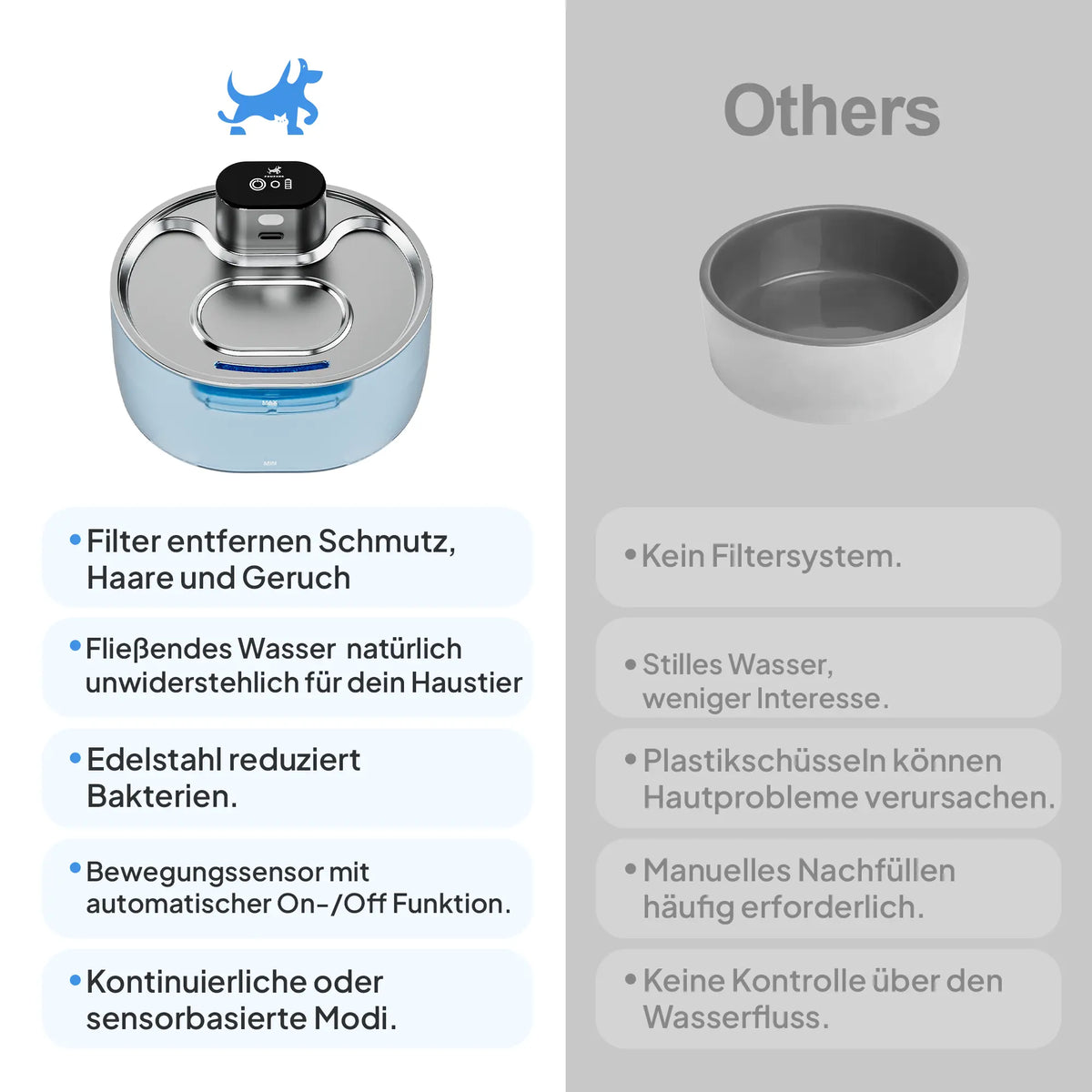 Pawruna Katzenbrunnen kabellos – mit Bewegungsmelder & Edelstahl-Schale Pawruna