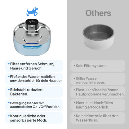 Pawruna Katzenbrunnen kabellos – mit Bewegungsmelder & Edelstahl-Schale Pawruna